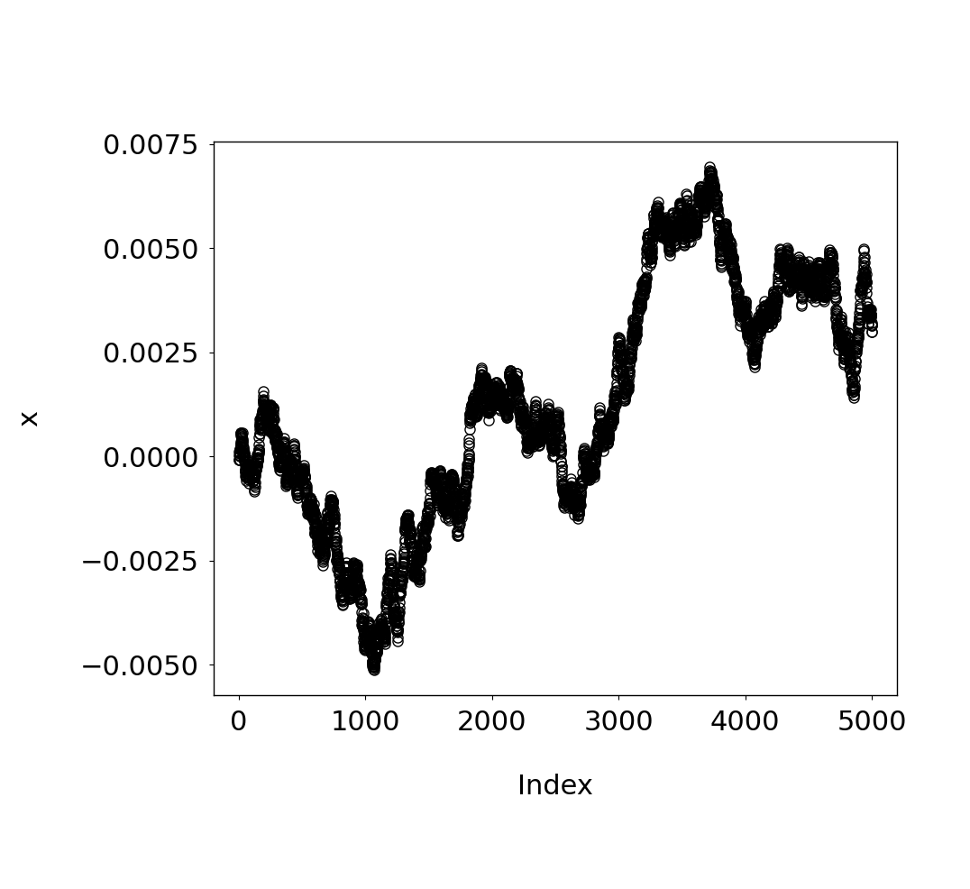 Trace plots for \lambda=0.9 (left) and \lambda=0.01 (right).