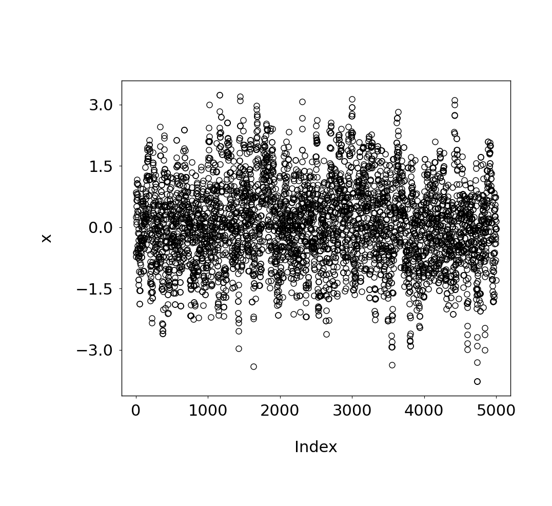 Trace plots for \lambda=0.9 (left) and \lambda=0.01 (right).